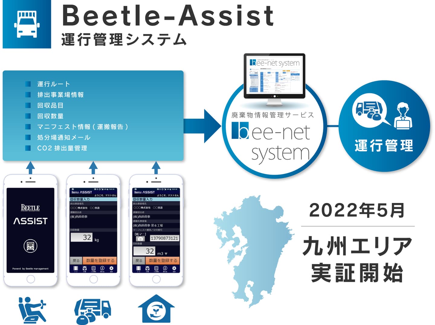 Beetle Assist 運行管理システム