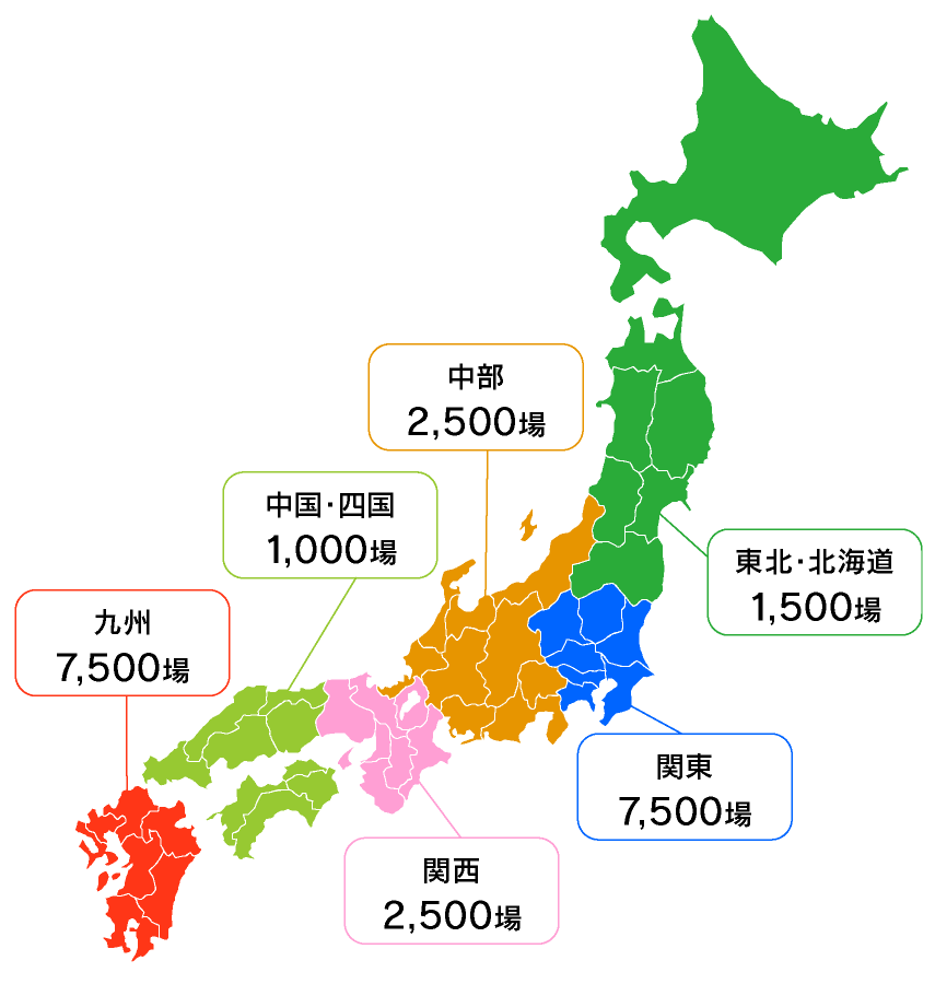 廃棄物管理システム